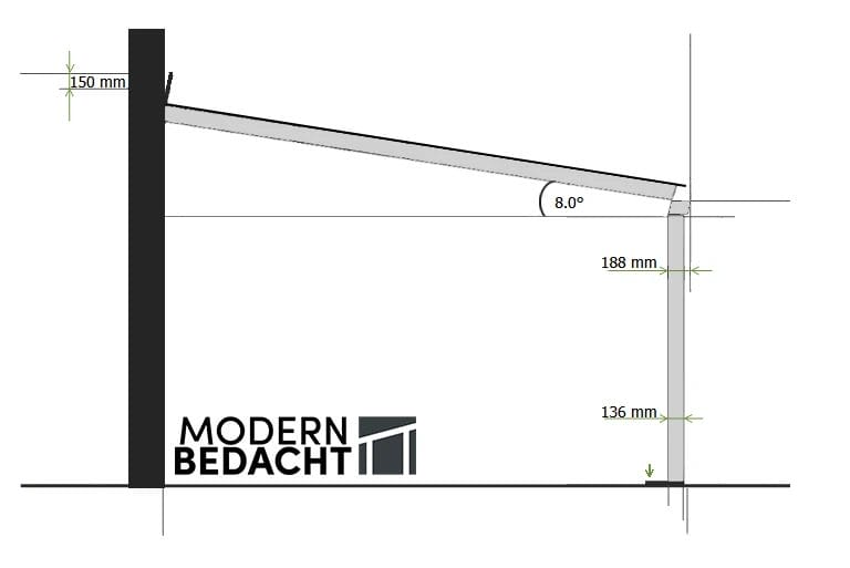 Modernbedacht Messwerkzeug 2025 Modernbedacht